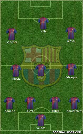 F.C. Barcelona Formation 2011