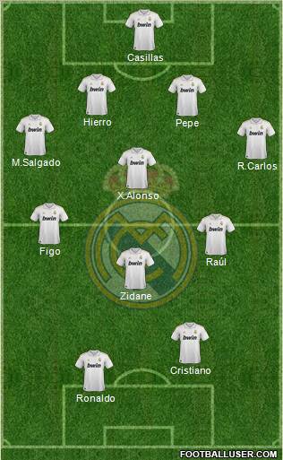 Real Madrid C.F. Formation 2011