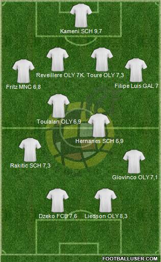 Spain Formation 2011