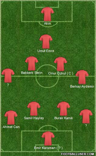 Europa League Team Formation 2011