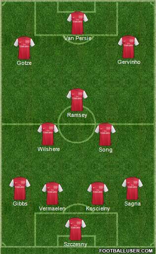 Arsenal Formation 2011