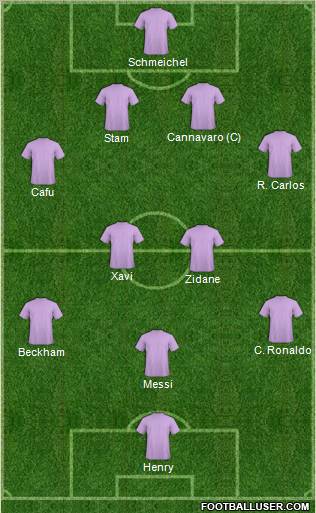 Dream Team Formation 2011