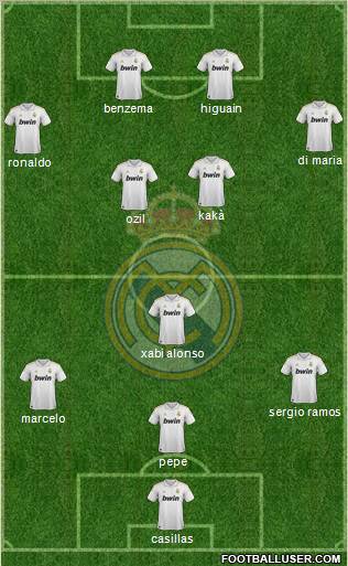 Real Madrid C.F. Formation 2011