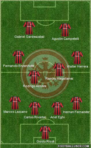 Eintracht Frankfurt 4-4-2 football formation