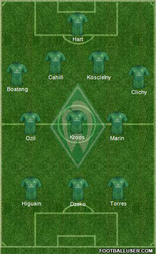 Werder Bremen Formation 2011