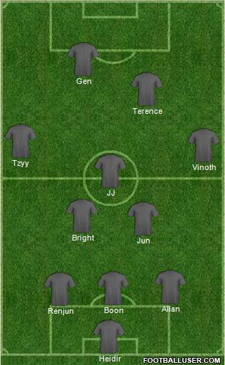 Football Manager Team Formation 2011