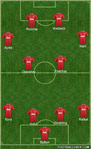 Manchester United Formation 2011