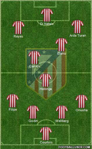 C. Atlético Madrid S.A.D. Formation 2011