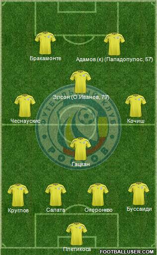 FC Rostov Formation 2011