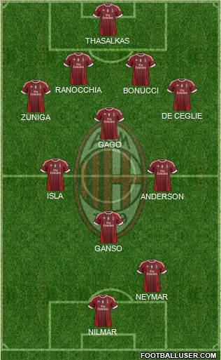 A.C. Milan Formation 2011