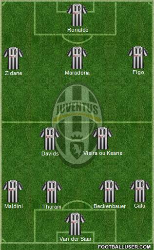 Juventus Formation 2011