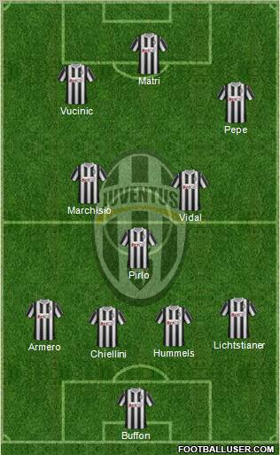 Juventus Formation 2011