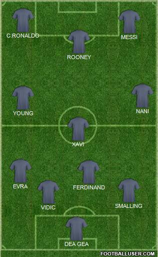 Championship Manager Team Formation 2011