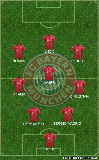 FC Bayern München Formation 2011