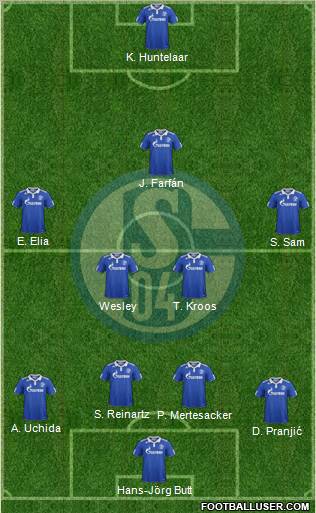 FC Schalke 04 Formation 2011