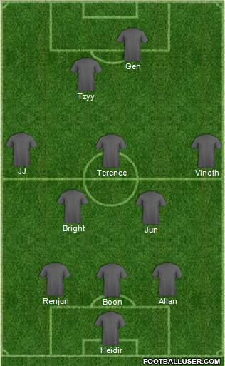 Football Manager Team Formation 2011