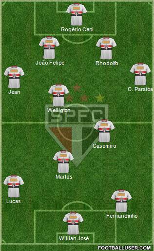 São Paulo FC Formation 2011