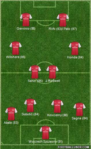 Arsenal Formation 2011
