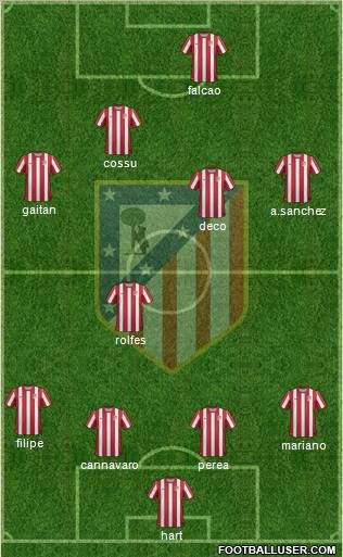 C. Atlético Madrid S.A.D. Formation 2011