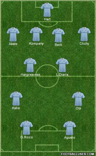 Manchester City Formation 2011