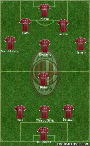 A.C. Milan Formation 2011