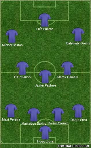 Dream Team Formation 2011