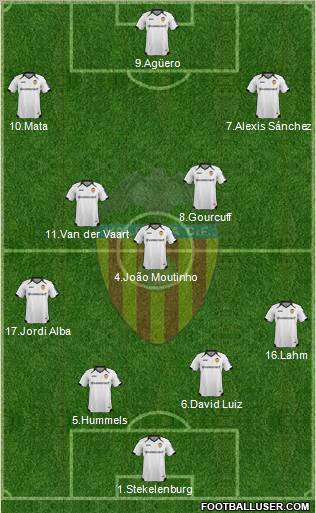 Valencia C.F., S.A.D. Formation 2011