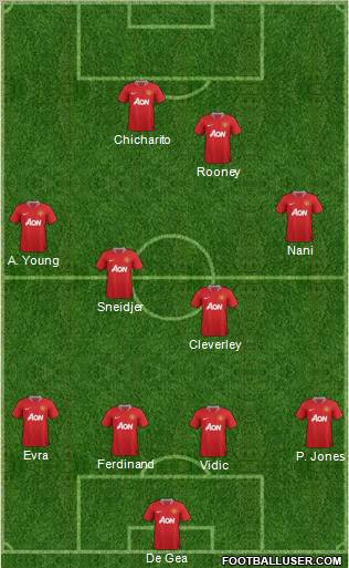 Manchester United Formation 2011