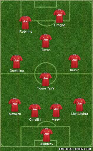 Manchester United Formation 2011