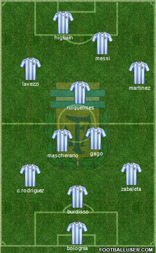 Argentina Formation 2011