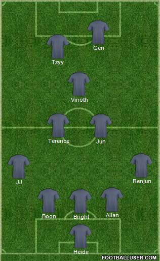 Dream Team Formation 2011