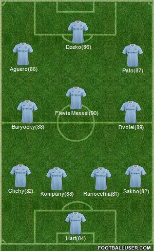Manchester City Formation 2011