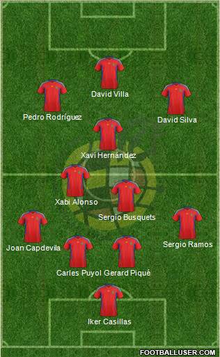Spain Formation 2011