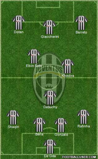 Juventus Formation 2011