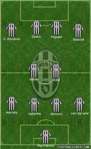 Juventus Formation 2011