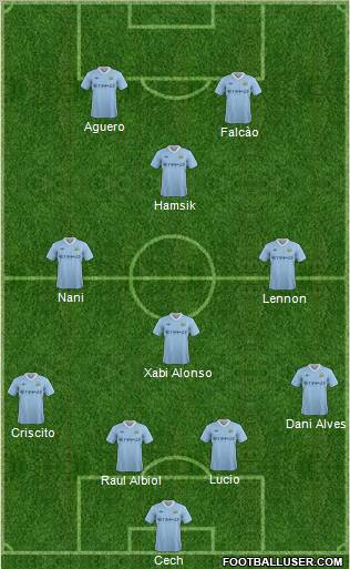 Manchester City Formation 2011
