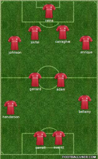 Liverpool Formation 2011