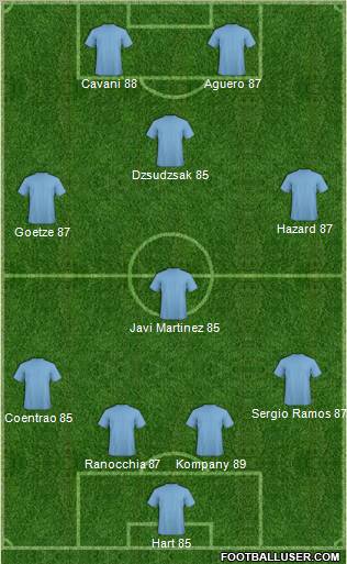 Champions League Team Formation 2011
