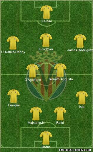 Villarreal C.F., S.A.D. Formation 2011