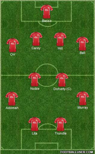 Bristol City Formation 2011