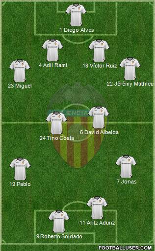 Valencia C.F., S.A.D. Formation 2011