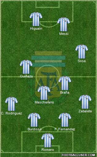 Argentina Formation 2011