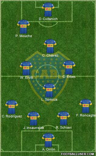 Boca Juniors Formation 2011
