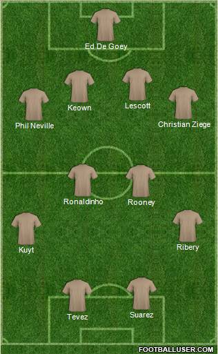 Dream Team Formation 2011