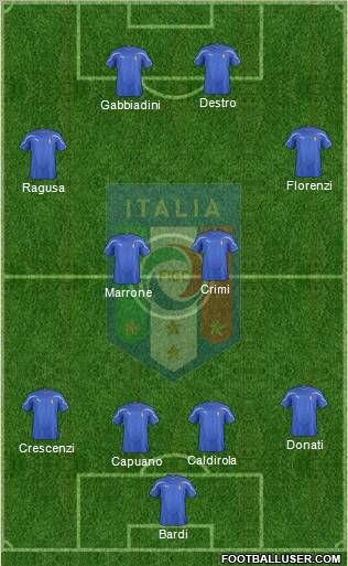 Italy Formation 2011