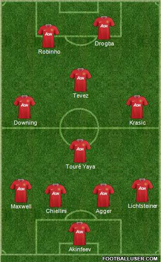 Manchester United Formation 2011