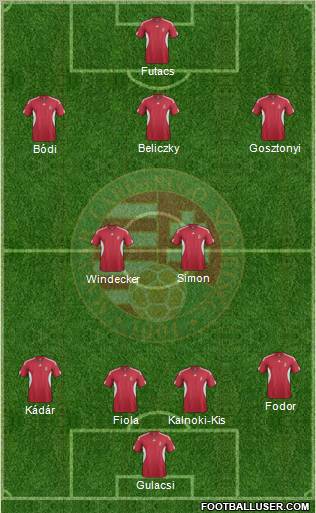 Hungary Formation 2011