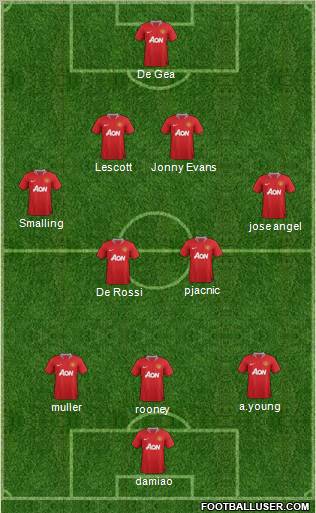 Manchester United Formation 2011
