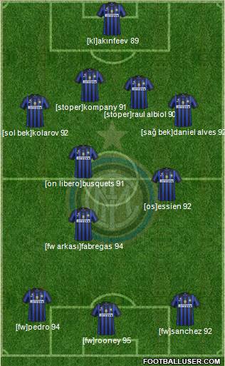 F.C. Internazionale Formation 2011
