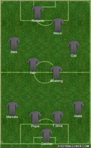 Dream Team Formation 2011